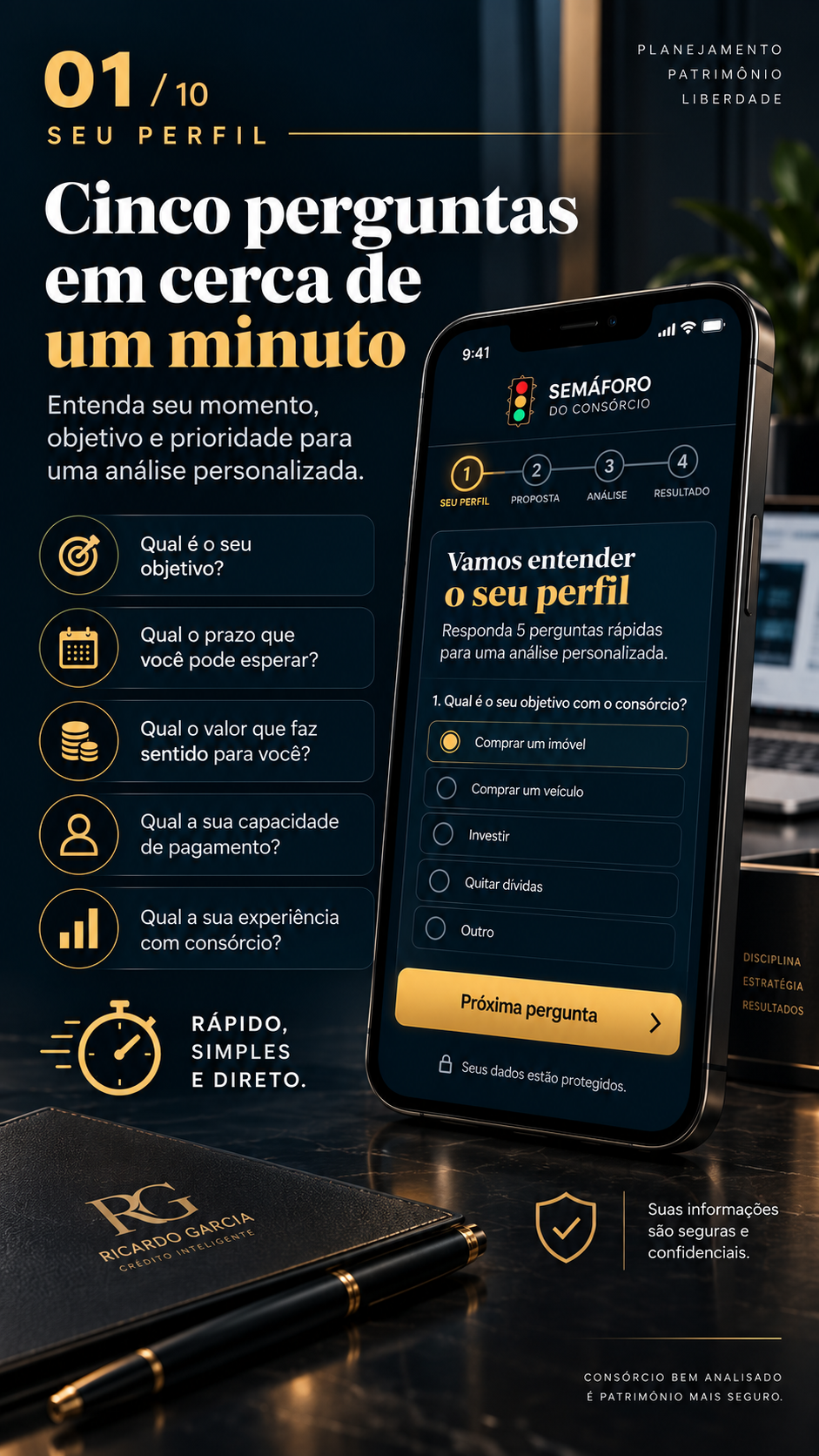Etapa 01: cinco perguntas para entender o perfil