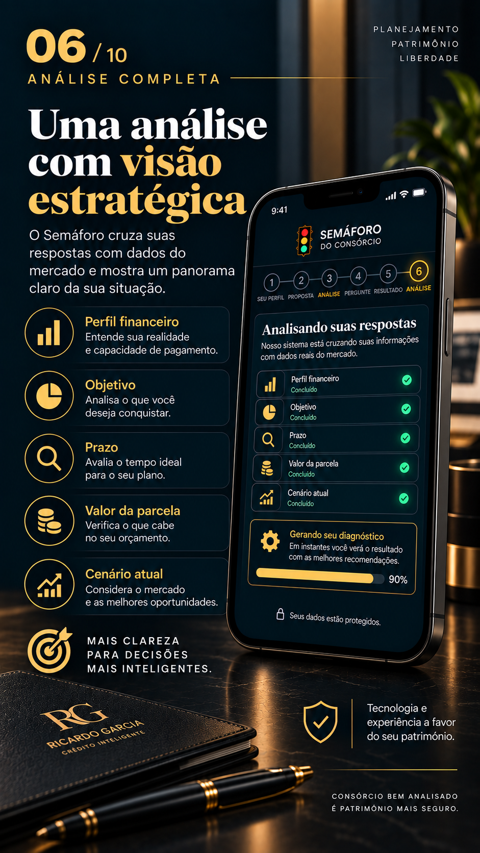 Etapa 06: análise completa com visão estratégica