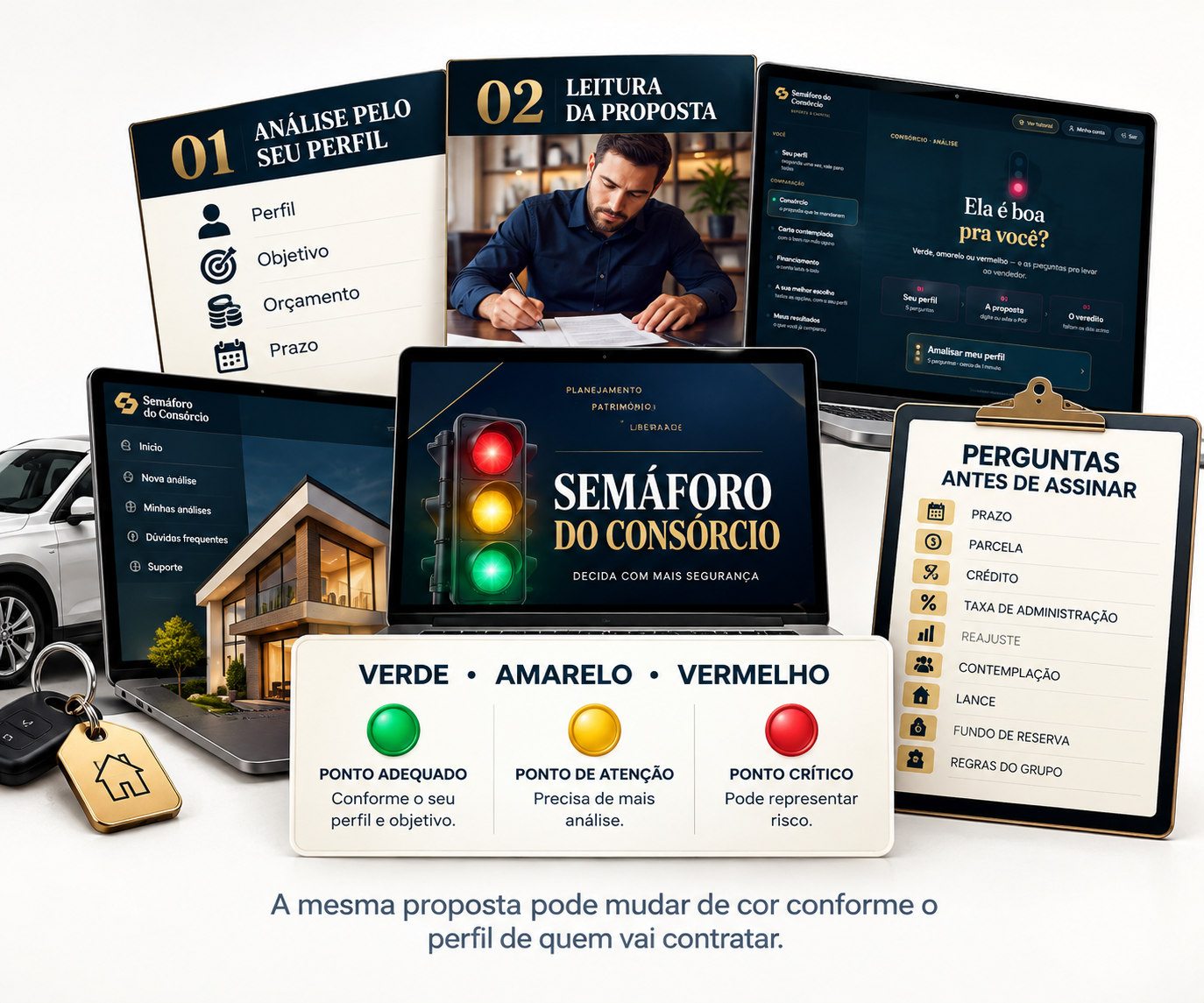 Visão completa do produto Semáforo do Consórcio, com análise de perfil, leitura da proposta, resultado visual e perguntas antes de assinar